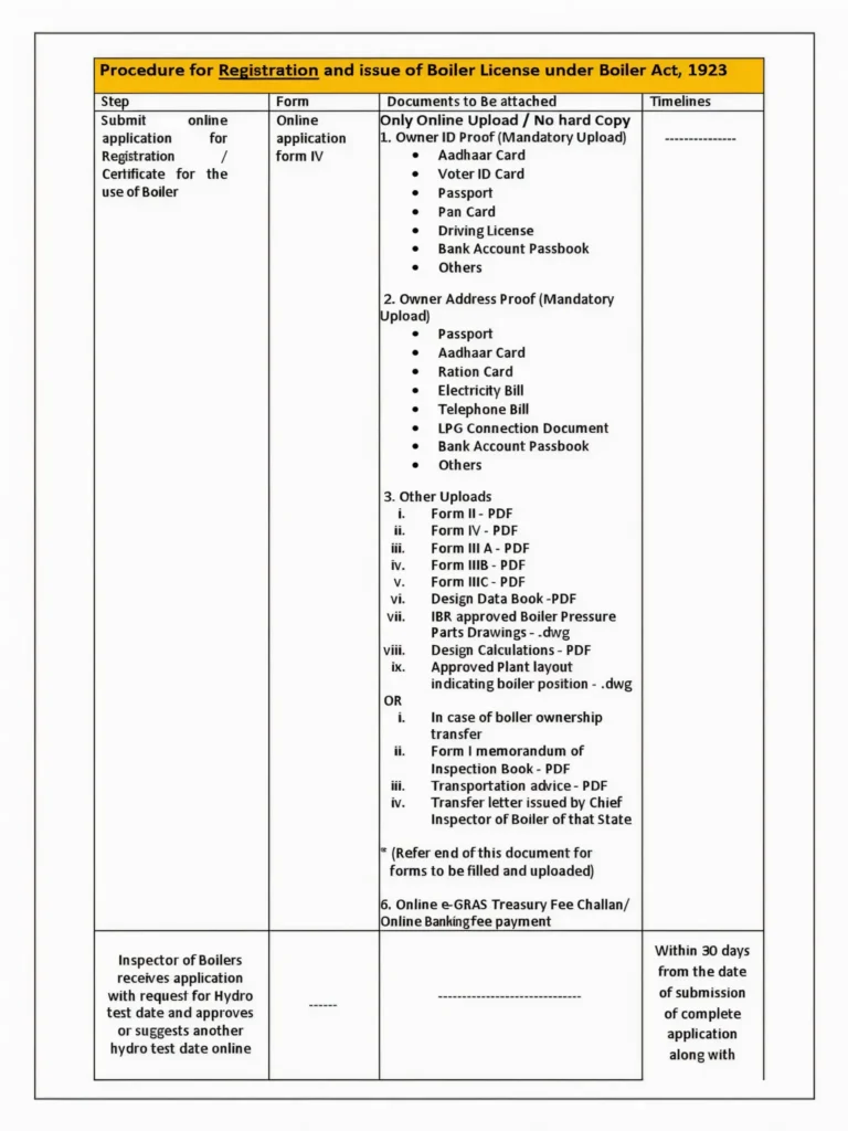 सेवा तक पहुँचें विभाग की वेबसाइट (Access the Service via the Department Website)